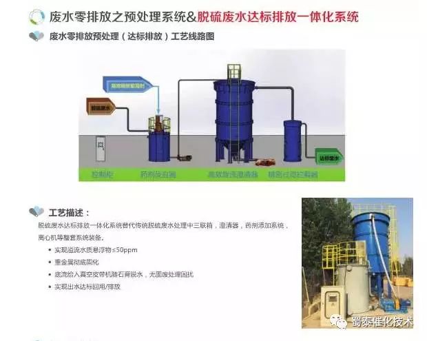 Dioxins Catalytic Near Zero Emission Technology